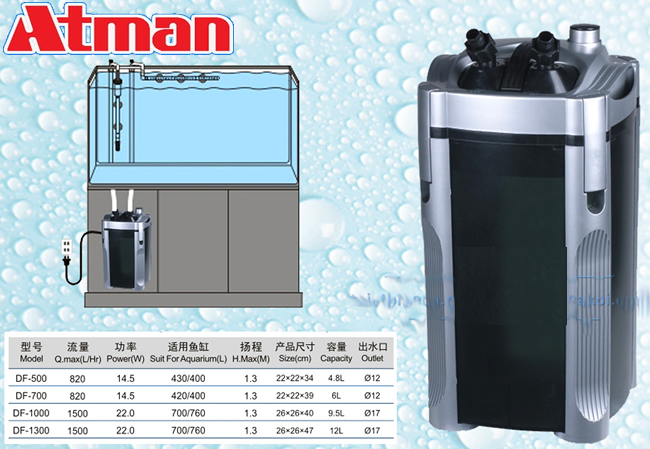 Lọc Thùng Atman DF 1300 