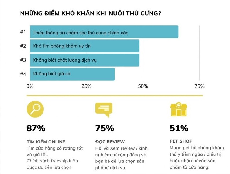 chăm sóc thú cưng tại Việt Nam